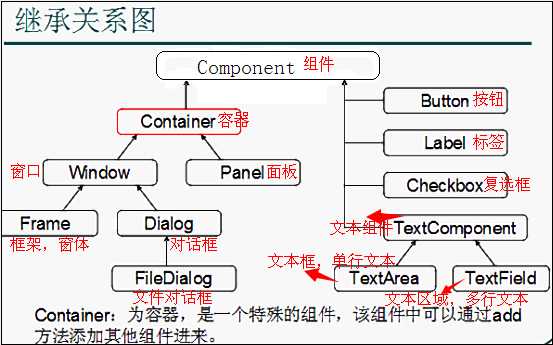 bubuko.com,布布扣