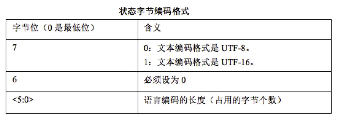 bubuko.com,布布扣