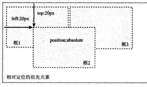 bubuko.com,布布扣