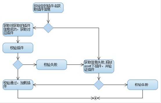 bubuko.com,布布扣