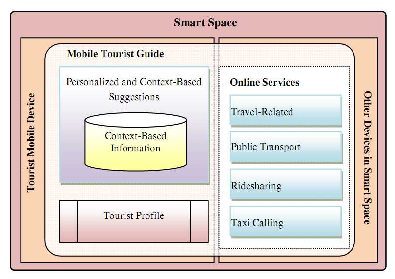 mobileguide1