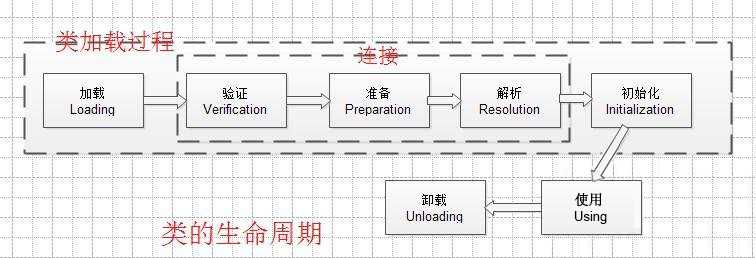 bubuko.com,布布扣