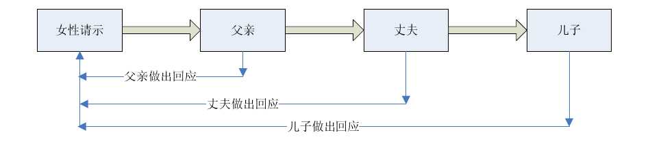 bubuko.com,布布扣