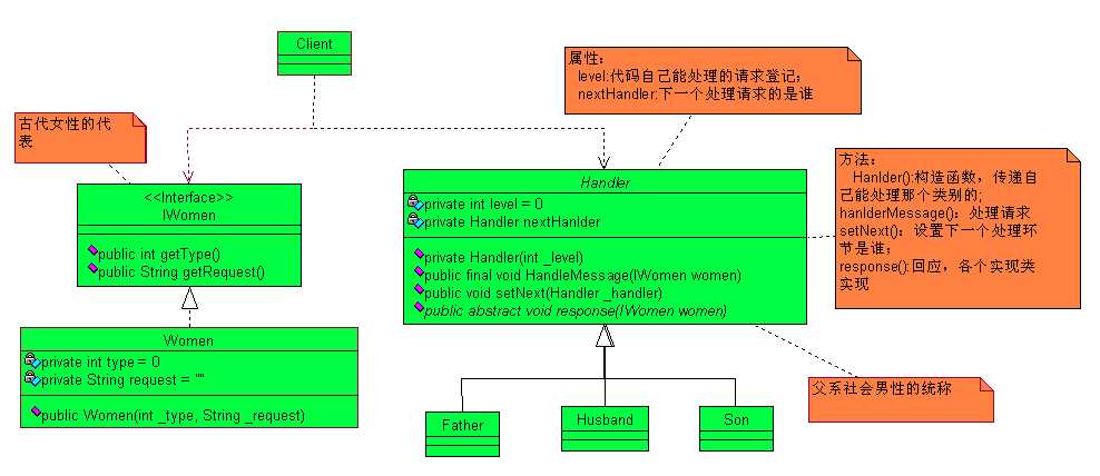 bubuko.com,布布扣