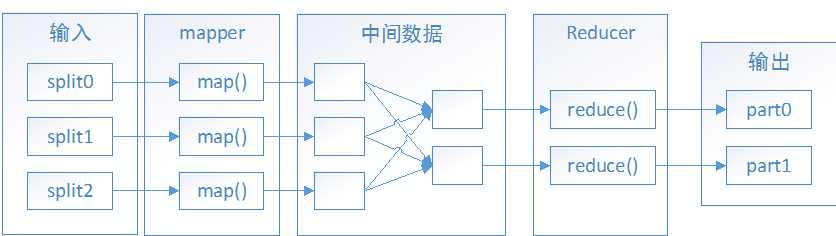 bubuko.com,布布扣