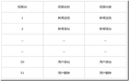 表
