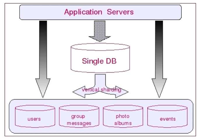 bubuko.com,布布扣