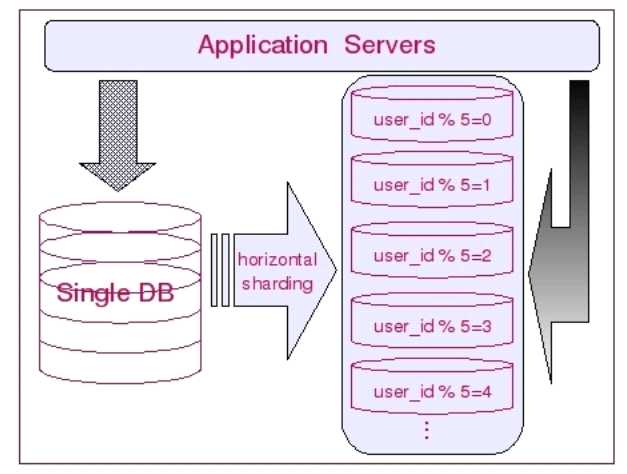 bubuko.com,布布扣