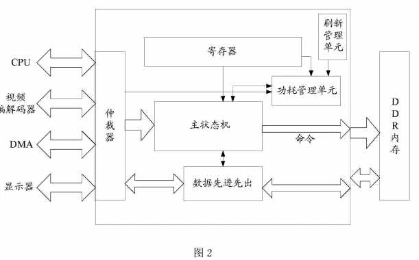 bubuko.com,布布扣