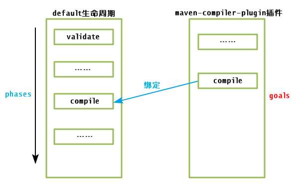 bubuko.com,布布扣