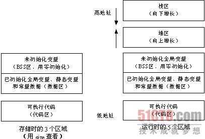 bubuko.com,布布扣