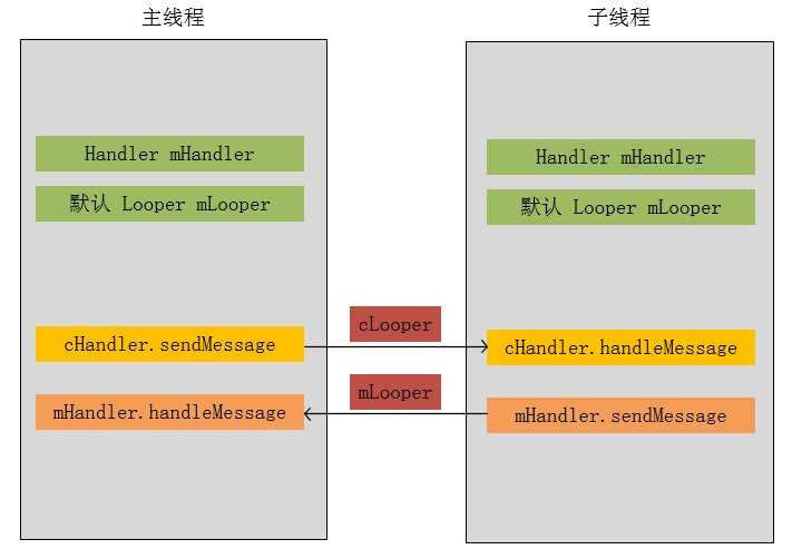 bubuko.com,布布扣