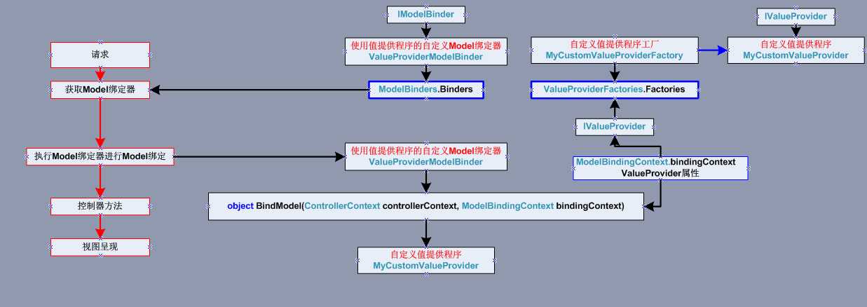 bubuko.com,布布扣