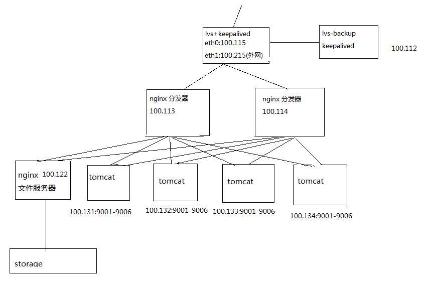 bubuko.com,布布扣