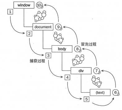 bubuko.com,布布扣