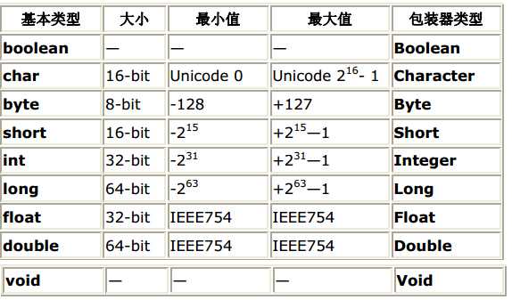 bubuko.com,布布扣