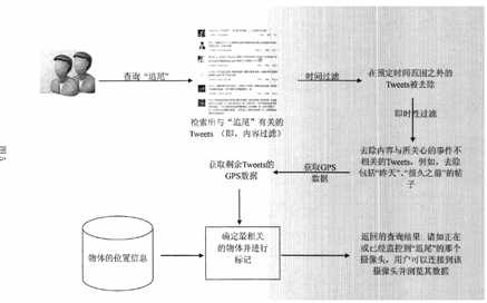 bubuko.com,布布扣