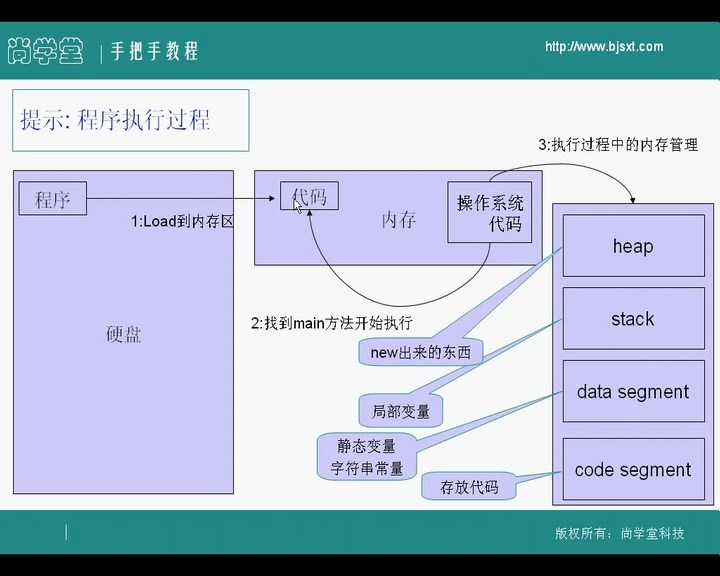 bubuko.com,布布扣