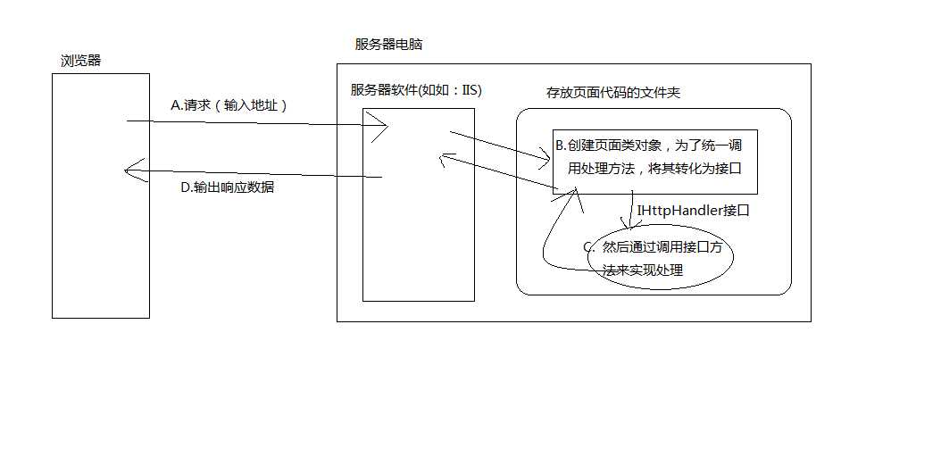 bubuko.com,布布扣