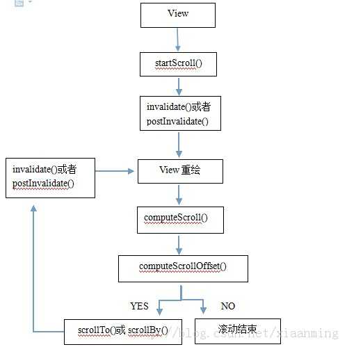 bubuko.com,布布扣