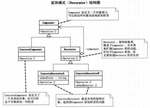 bubuko.com,布布扣