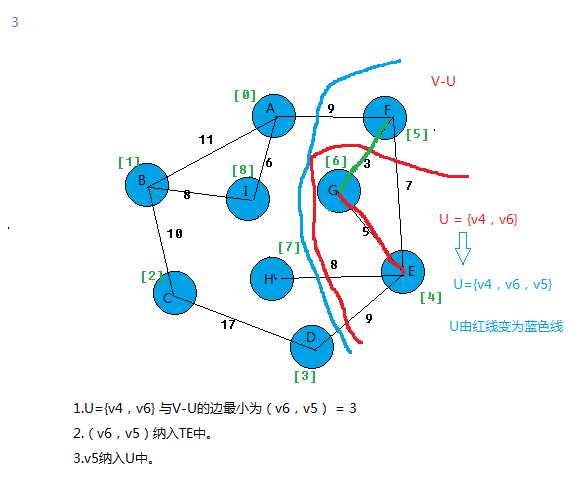 bubuko.com,布布扣