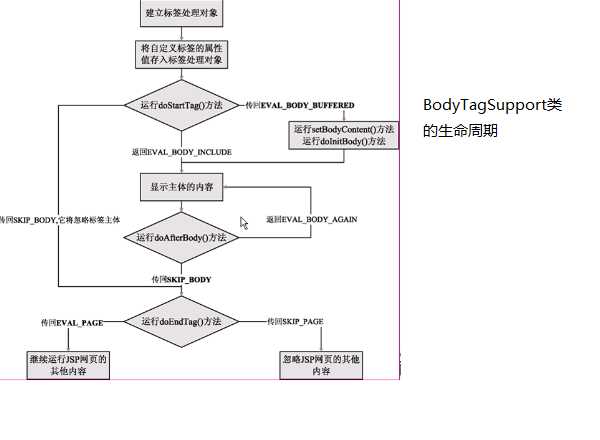 bubuko.com,布布扣