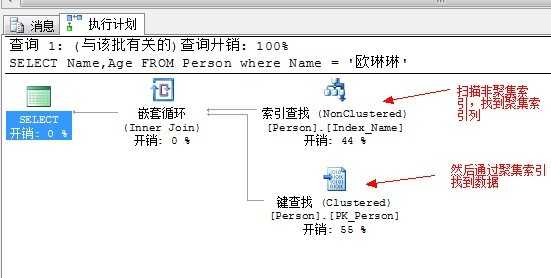 bubuko.com,布布扣