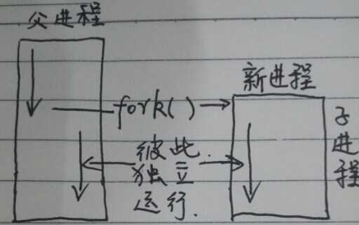 bubuko.com,布布扣
