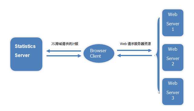 bubuko.com,布布扣