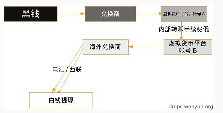 bubuko.com,布布扣