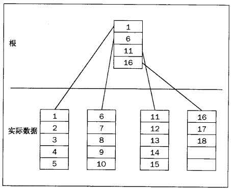 bubuko.com,布布扣