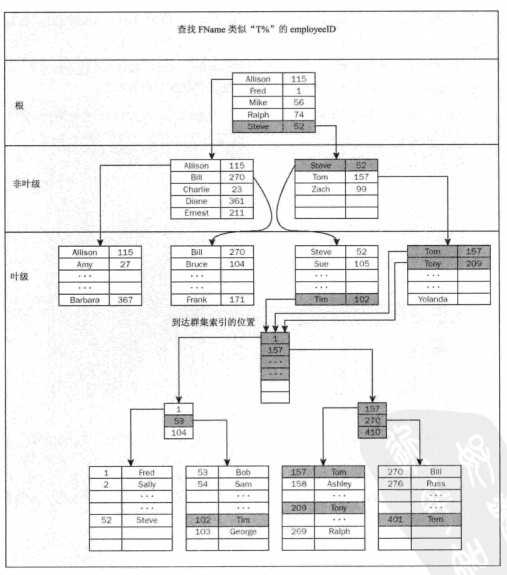 bubuko.com,布布扣