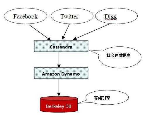 bubuko.com,布布扣