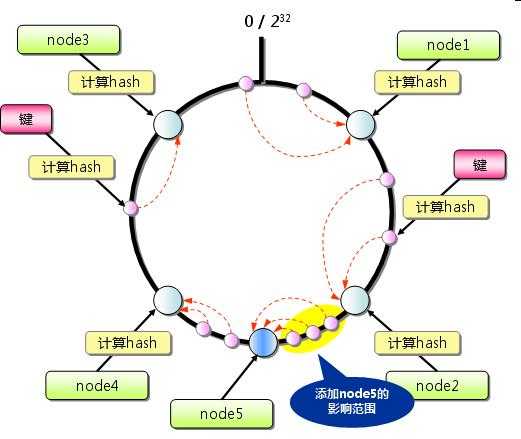 bubuko.com,布布扣