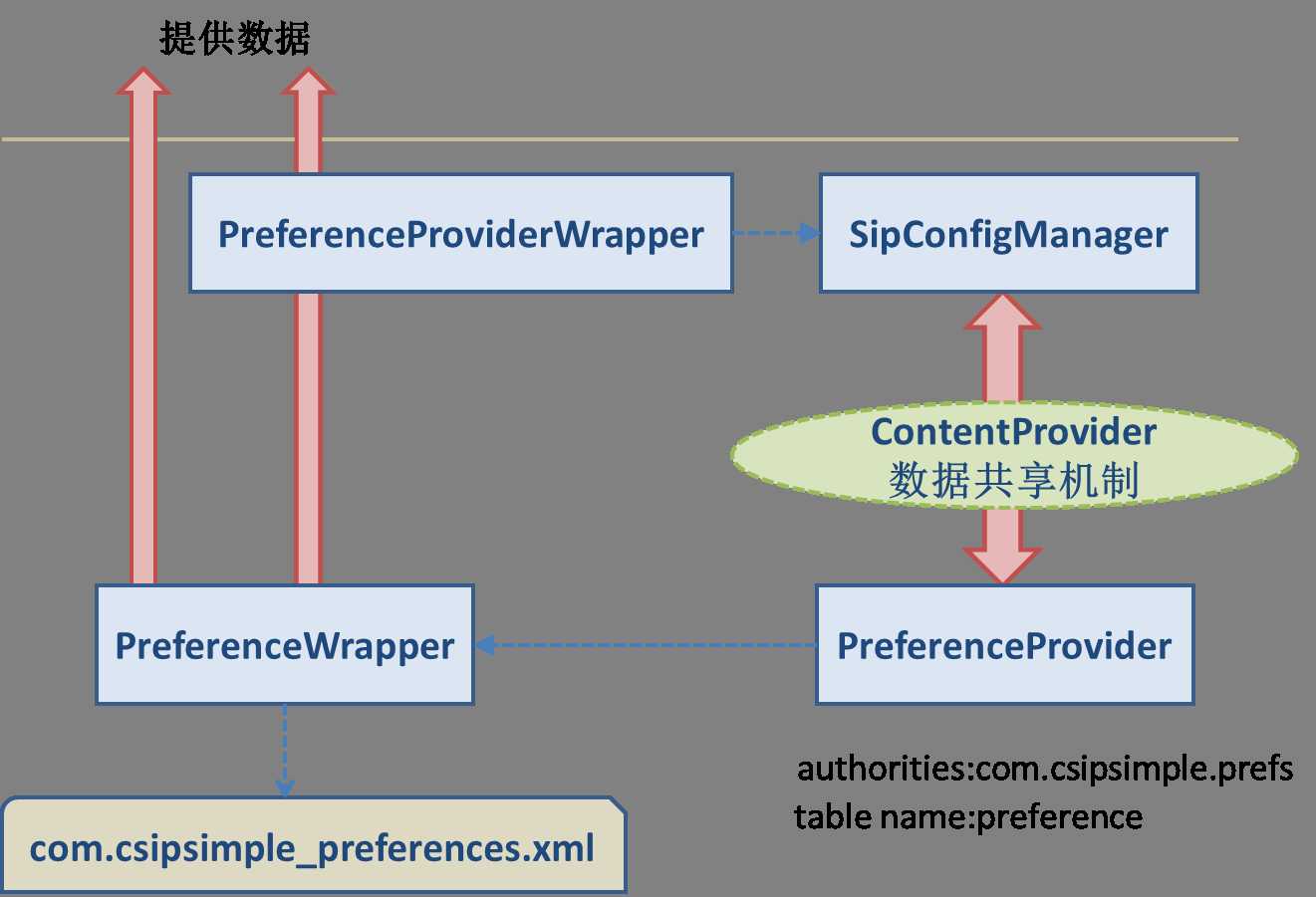 bubuko.com,布布扣