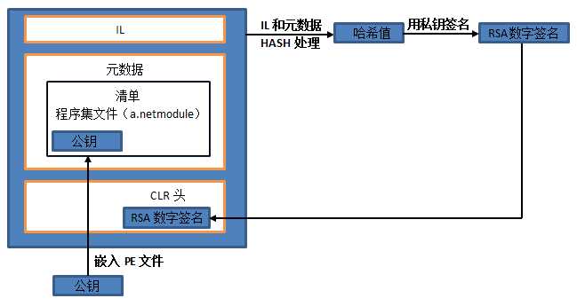 bubuko.com,布布扣