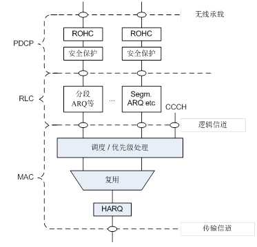 bubuko.com,布布扣