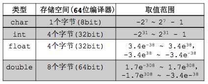 bubuko.com,布布扣