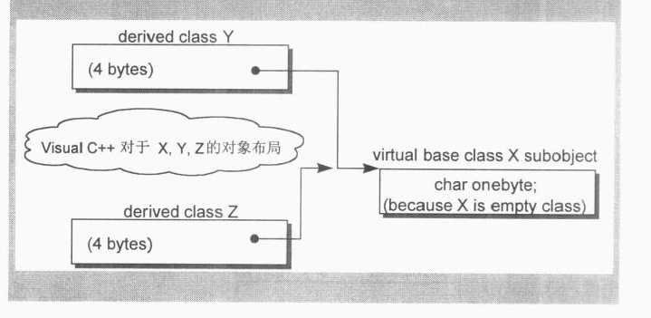 bubuko.com,布布扣