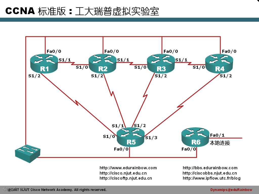 bubuko.com,布布扣