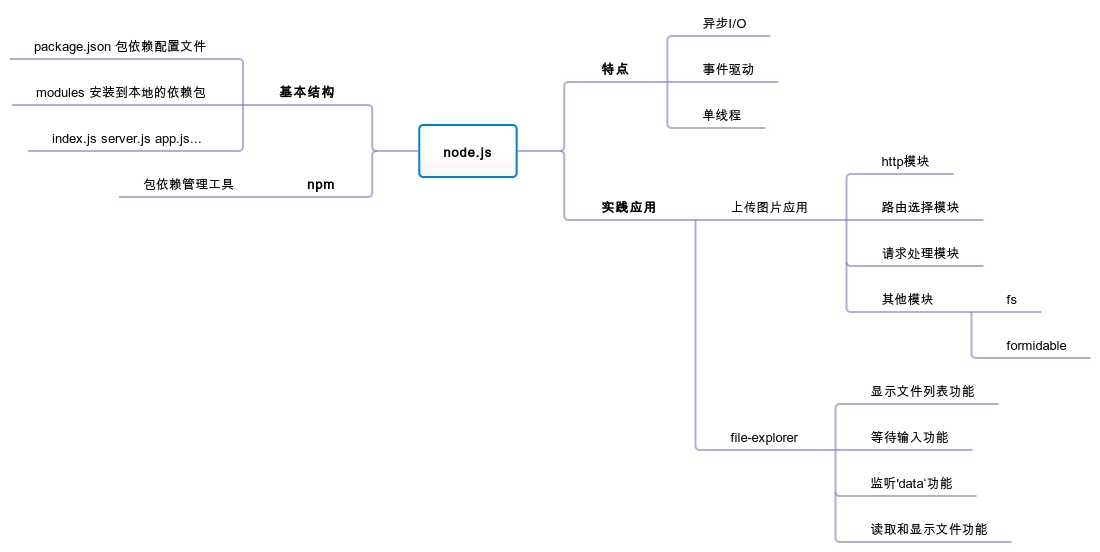node.js第一次更新
