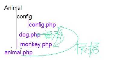 bubuko.com,布布扣