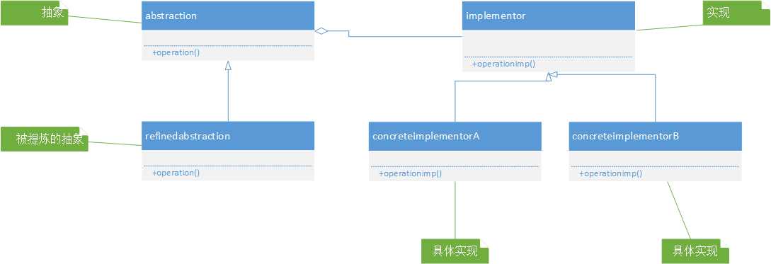 bubuko.com,布布扣