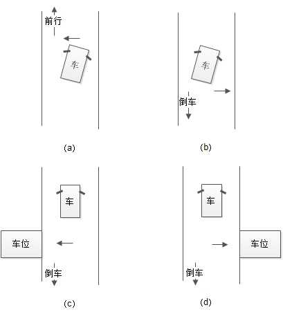 方向盘方向