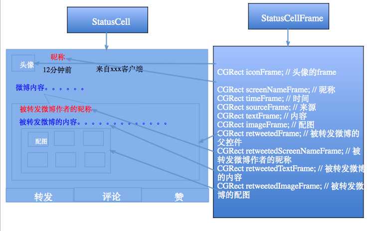 bubuko.com,布布扣