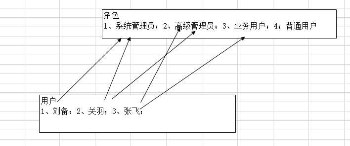 bubuko.com,布布扣