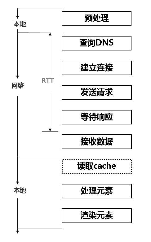 bubuko.com,布布扣