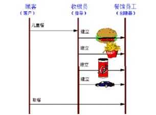 bubuko.com,布布扣