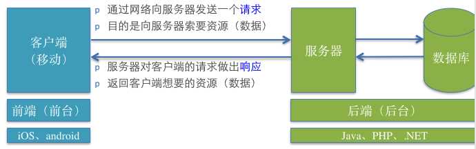 bubuko.com,布布扣